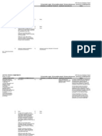 Sector Specific Commitments Sector or Sub-Sector Limitations On Market Access Limitations On National Treatment Additional Commitments Notes