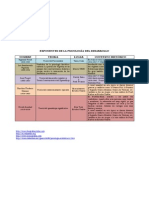 Exponentes de La Psicología Del Desarrollo