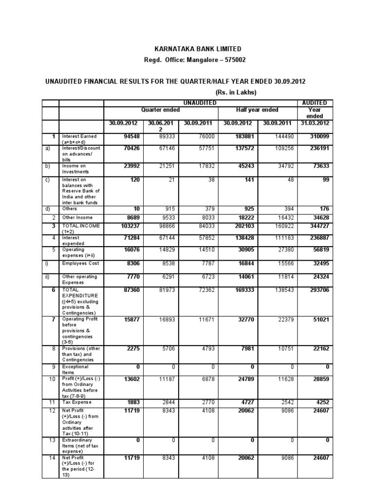 Karnataka Bank Results Sep12 PDF Expense Banks