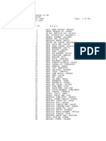 November 2008 Nursing Board Exam Results