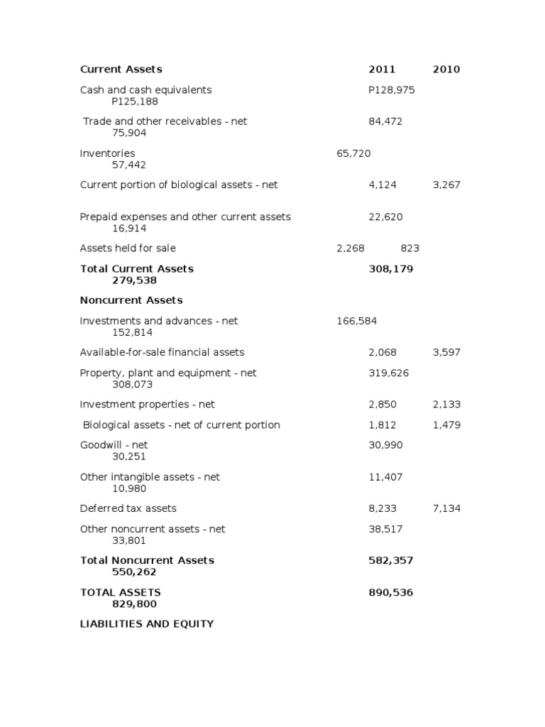 Current Assets and Liabilities Overview | PDF