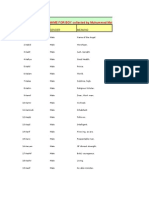 Muslim Baby Name by Maidul Islam