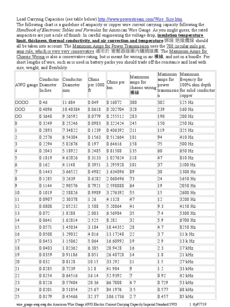 The Awg Wire Size Chart That'S Worth Its Weight In Gold! - hulaini