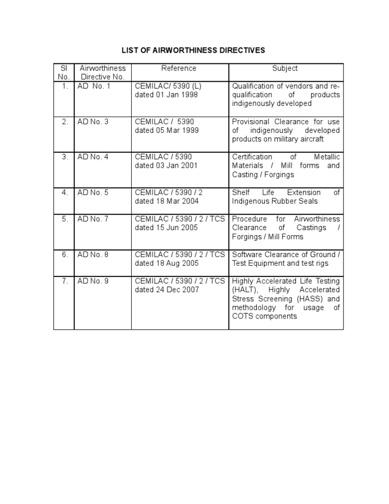 Airworthiness Directives