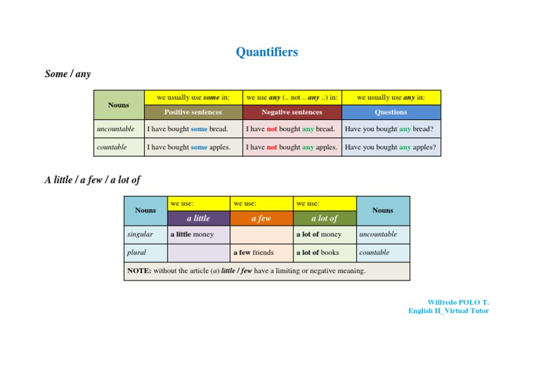 Understanding Quantifiers in English | PDF | Career & Growth | Language ...