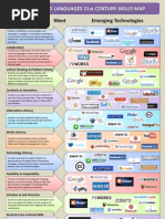 ACTFL 21St Century Skills Meet Technology Infographic