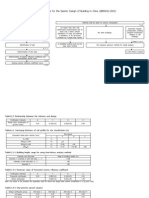 Design Procedure For The Seismic Design of Building in China (GB50011-2001)