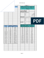 Laminage Des Crues Methode de Puls