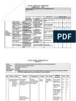 Pelan Strategik Kurikulum 2013 CTH