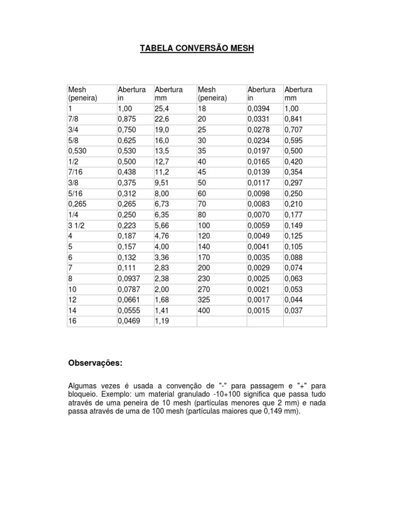 tabela-mesh-pdf