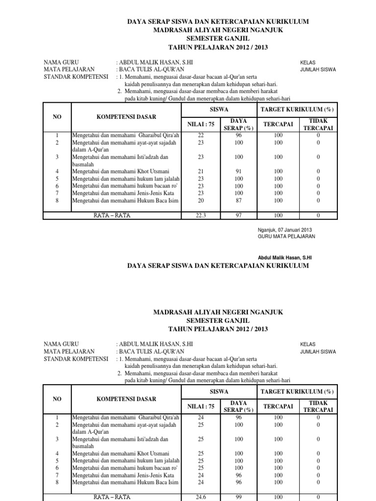 Contoh Taraf Serap Sd Download Administrasi Guru Sd Mi