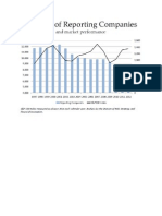 Number of reporting companies