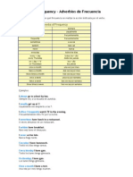 Adverbs of Frequency