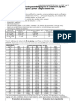 TP Controlpipet100 1000