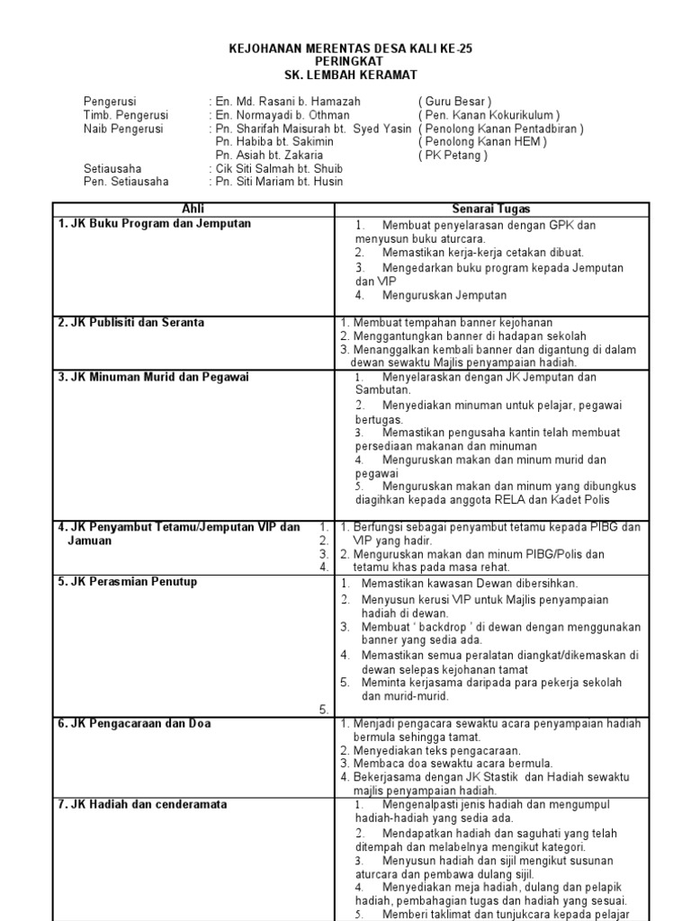 Senarai Tugas Ajk Pelaksana Pdf