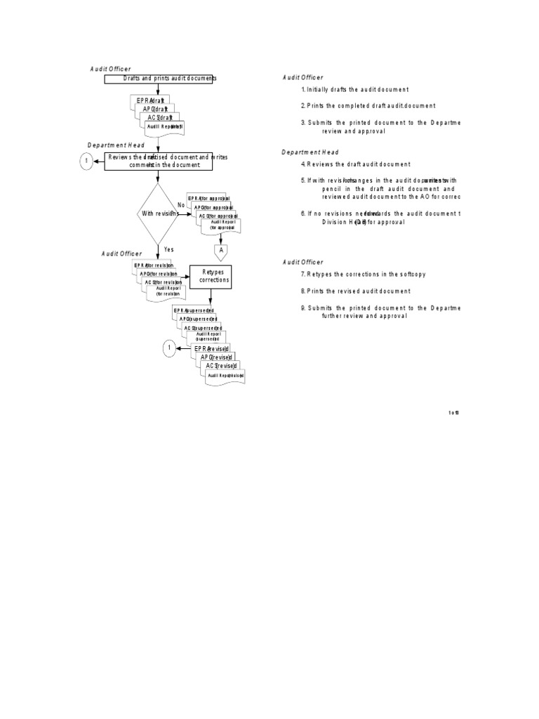 Audit Document Review Process Guide | PDF | Language Arts & Discipline ...