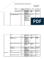 Planificare Calendaristica La Fizica Clasa a via Semestrul II