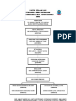 Carta Organisasi Pengawas Pss