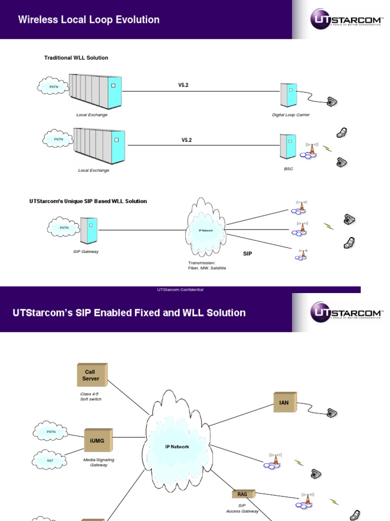 SIP-Based Wireless Local Loop Solutions | PDF | Home & Garden ...