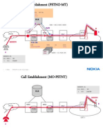 Call Setup