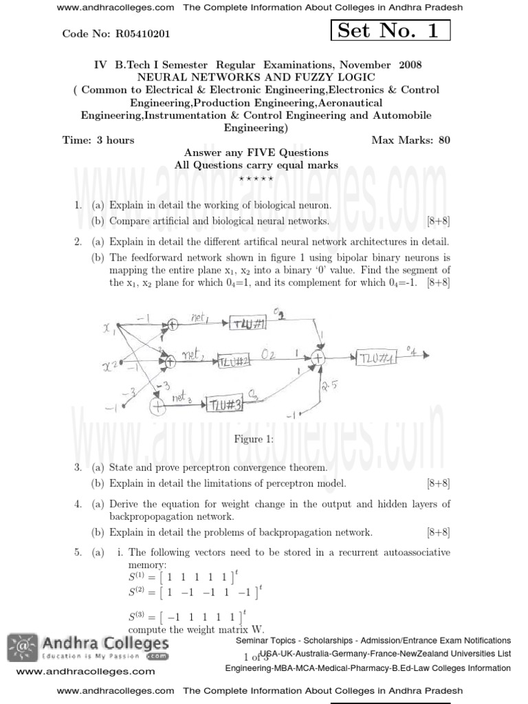 Neural Networks and Fuzzy Logic PDF | PDF