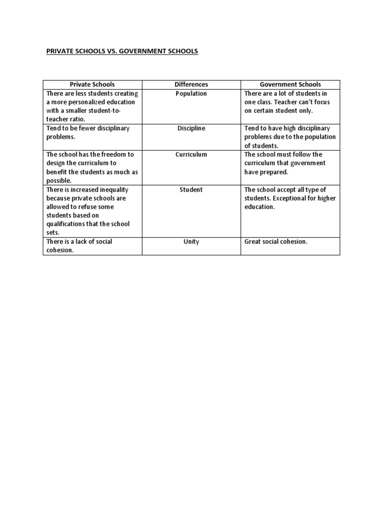 Private Schools Vs Government Schools PDF
