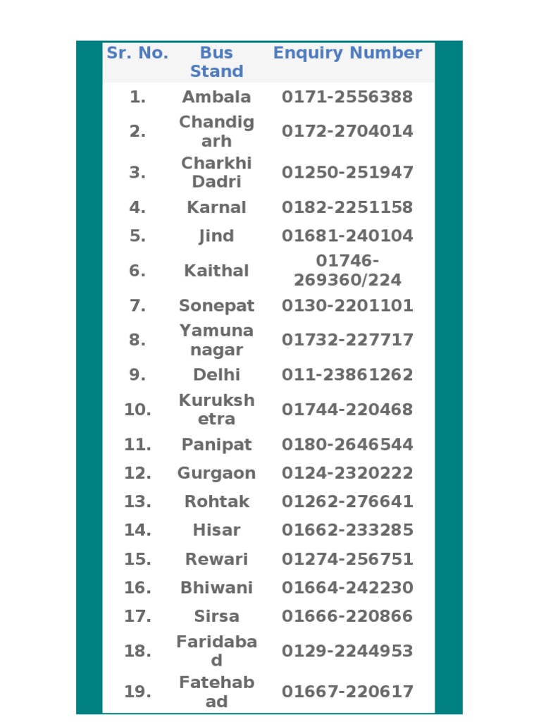 List of Enquiry Numbers of Various Bus Stands of Haryana