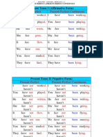 Present Perfect X Present Perfect Continuous