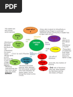 Relationship of OKonkwo