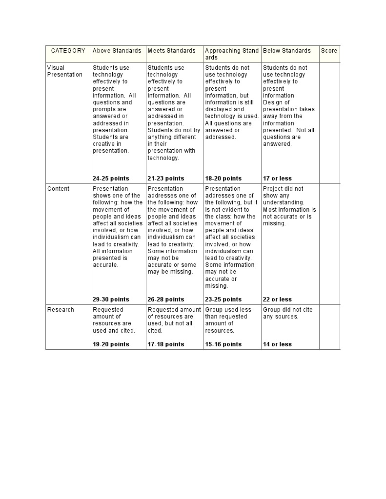 Presentation Grading Rubric | PDF | Creativity | Information