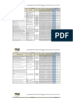 Plan de Implementacion de Sig