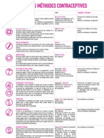 Contraception Tableau Recapitulatif