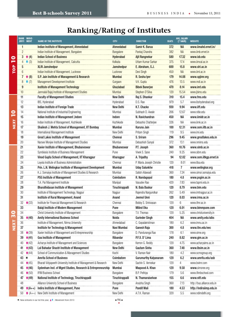 Business India Ranking 2011 | PDF