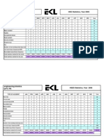 HSE Statistics 2005 To 2009