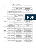 Modal Verbs Guide to Functions & Forms