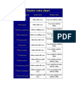 Passive Voice Chart