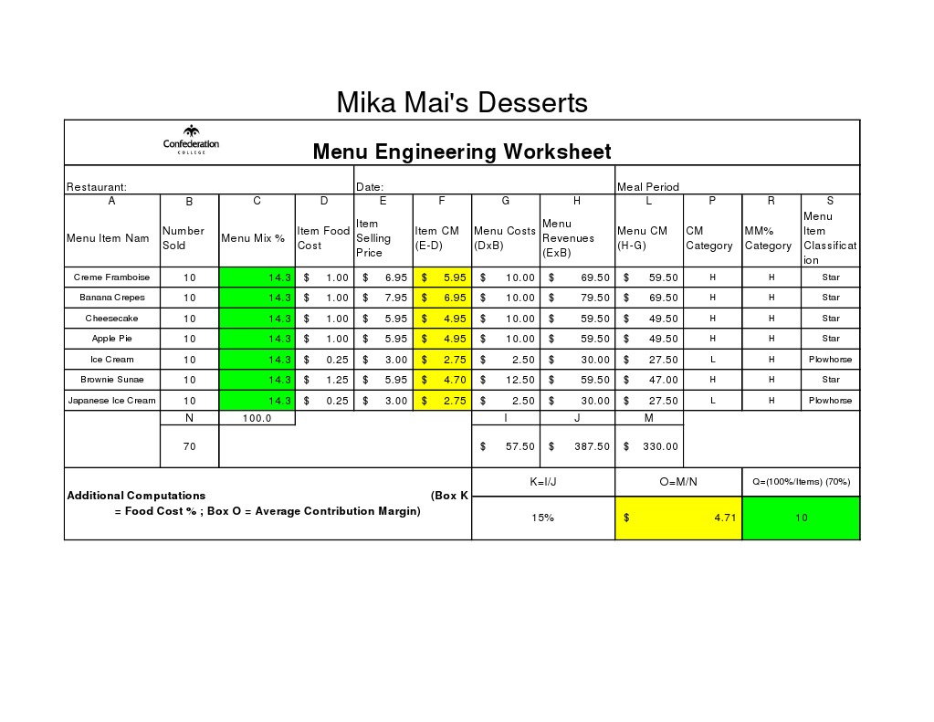 Mika Mai's Desserts: Menu Engineering Worksheet | PDF | Menu | Payments