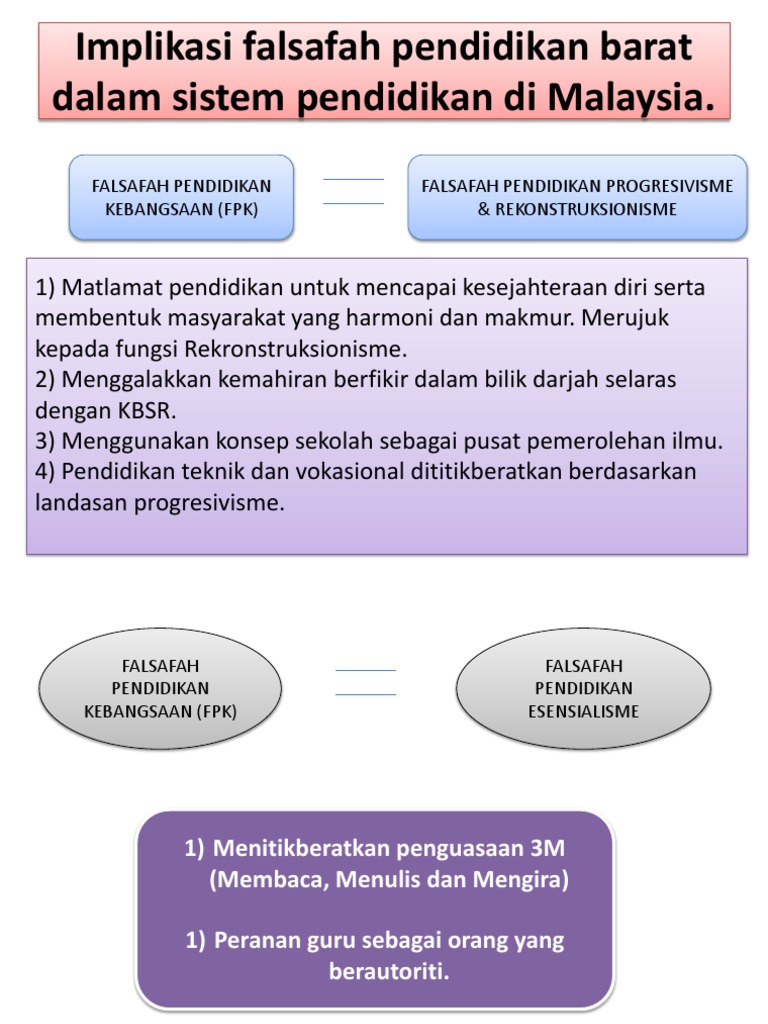 Implikasi Falsafah Pendidikan Barat Dalam Sistem Pendidikan Di Malaysia
