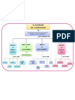 Mapa Conceptual El Hardware Del Computador (Autoguardado)