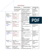 Reducing Reagents Oxidizing Agents