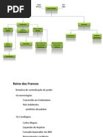 Revisao Idade Media2008