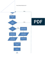 Mulai: Proses Periksa Di Puskesmas / RS