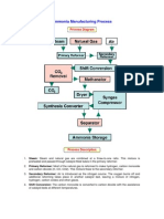 Ammonia Manufacturing Process