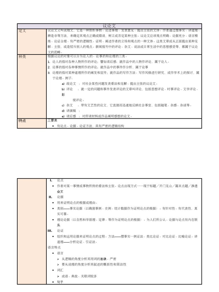 笔记议论文（整理） | PDF