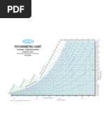 Psychrometric Chart - SI Units | PDF