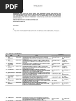 Download Distribusi Dosen Pembimbing Skripsi Tahap I by Dewi Damara SN127143980 doc pdf
