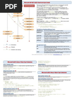 Ajax CheatSheet