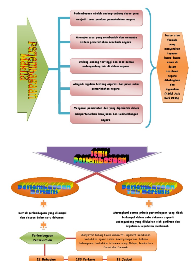 Peta Minda Pelembagaan Pdf