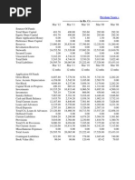 Wipro Balance Sheet - in Rs. Cr.