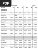 Project On JSW Financial Statement Analysis